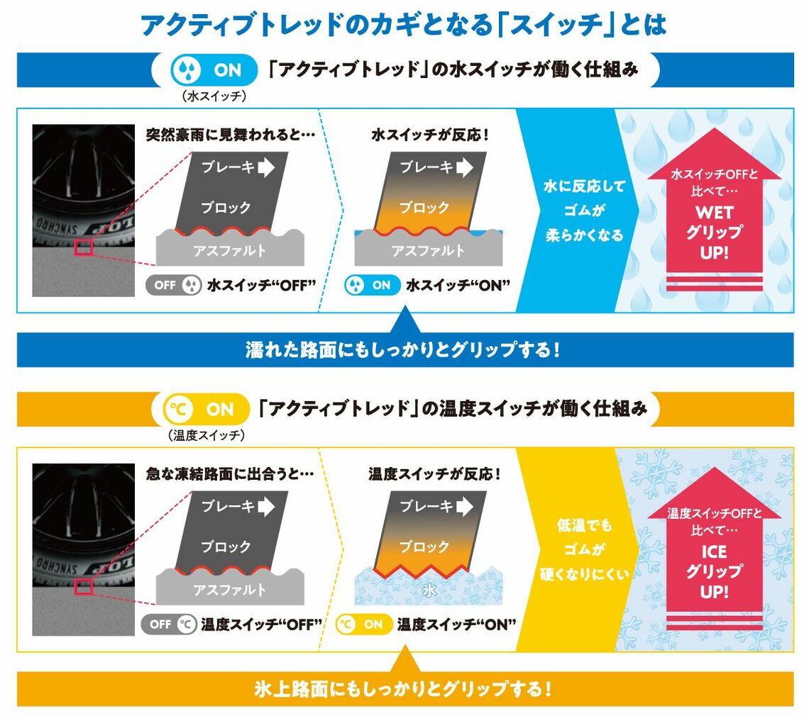 アクティブトレッド図解