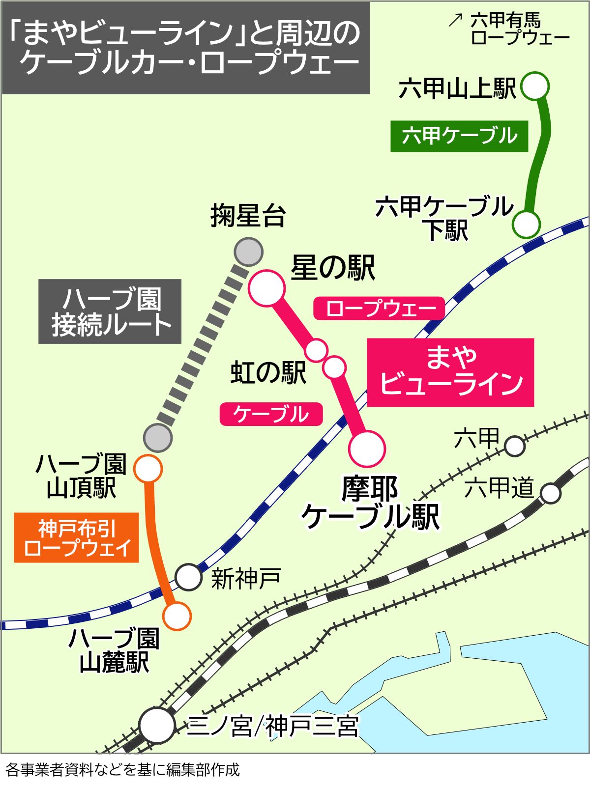 六甲ケーブル・まやビューライン・神戸布引ロープウェイの周辺地図