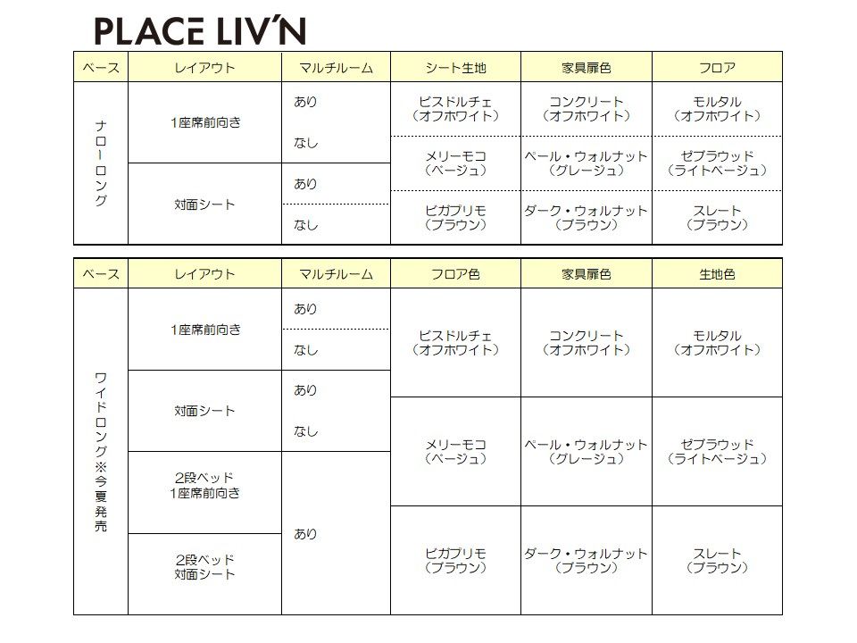 日産キャラバンをベースにしたレクビィの新型キャンピングカー「レクビィ プラスリビン」（写真：レクビィ）