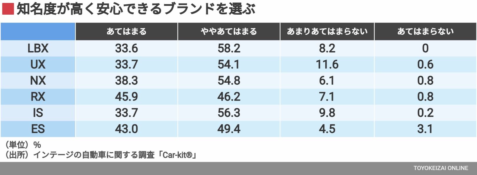 インテージの自動車に関する調査「Car-kit®」より