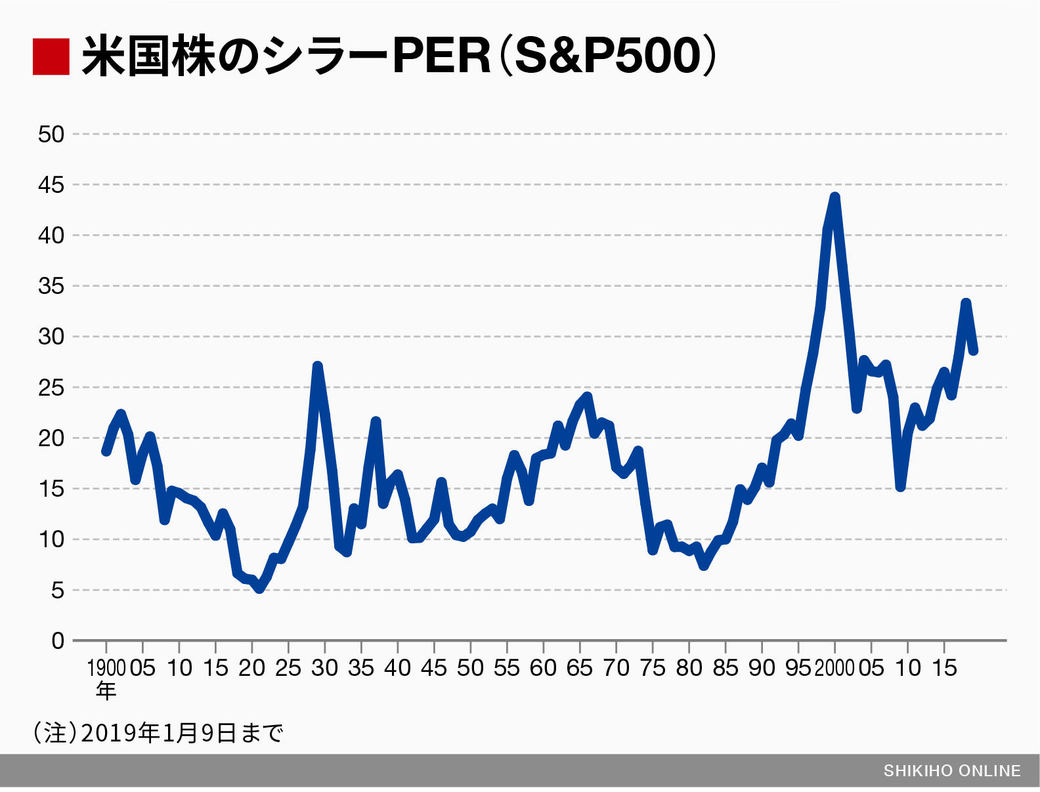 株価の割安・割高｣を考える際に重要な前提｜会社四季報オンライン