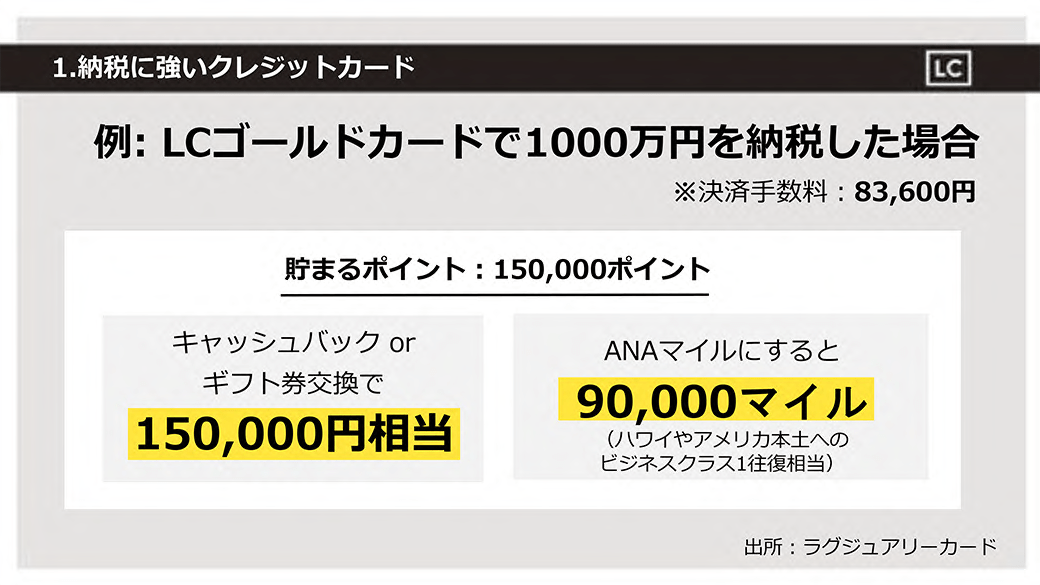 LCゴールドカードで1000万円を納税した場合の表