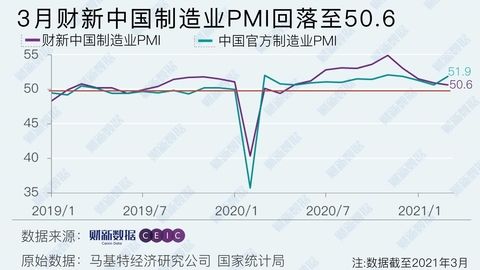 中国の｢製造業｣景気回復ペースダウンの背景 ｢財新中国製造業PMI｣､4カ月連続で前月割れ | 「財新」中国Biz＆Tech | 東洋経済オンライン