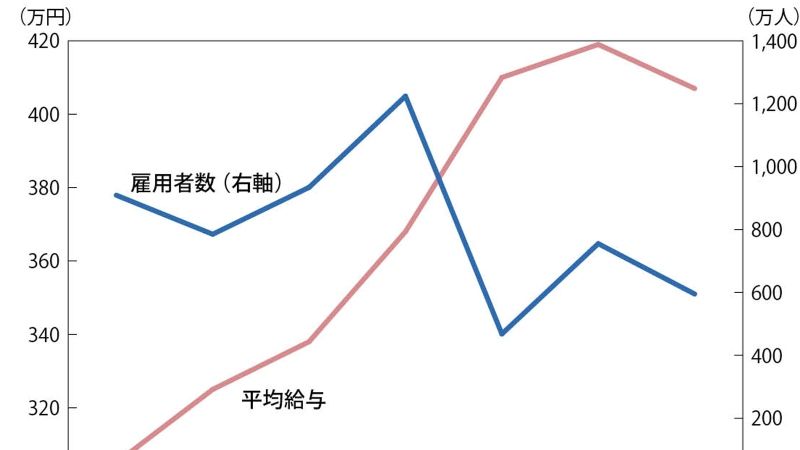 人口減少で日本企業に｢大合併｣時代が訪れる 2060年までに､日本から｢200万社｣が消える | 国内経済 | 東洋経済オンライン