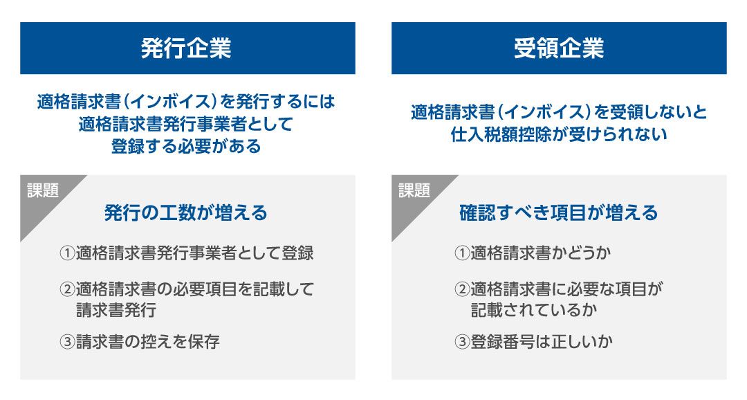 「発行企業と受領企業の比較」の図