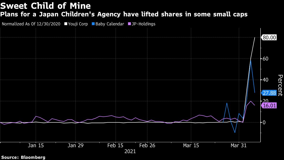 幼児活動研究会の株価が2倍近くに急騰した理由｜会社四季報オンライン