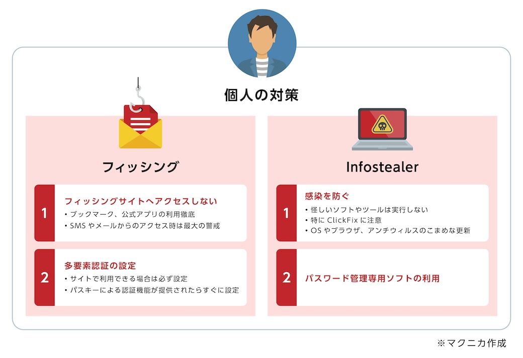 個人のフィッシング・Infostealer対策