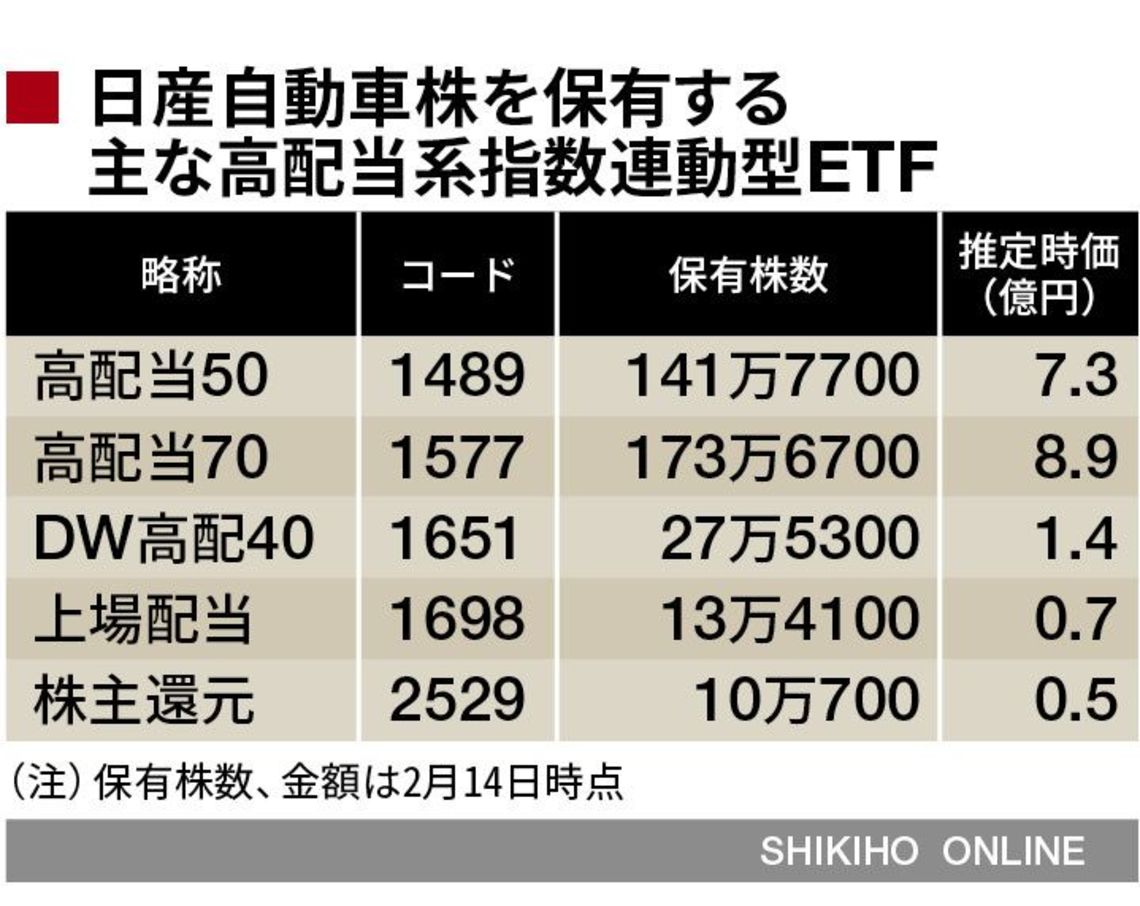 株価予想 日産自動車 日産自動車 (7201)