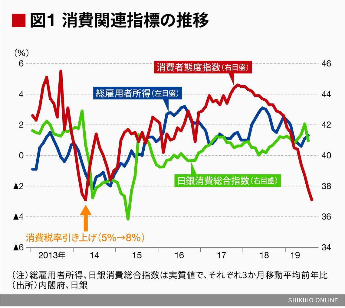 2014 年 消費 税