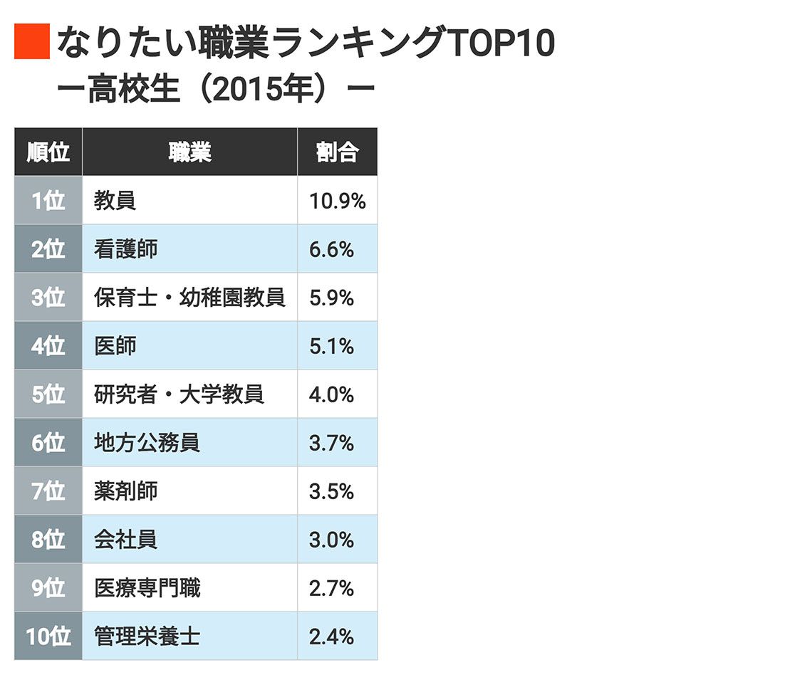 出所：東京大学社会科学研究所・ベネッセ教育総合研究所「子どもの生活と学びに関する親子調査2015-24」を基に東洋経済作成