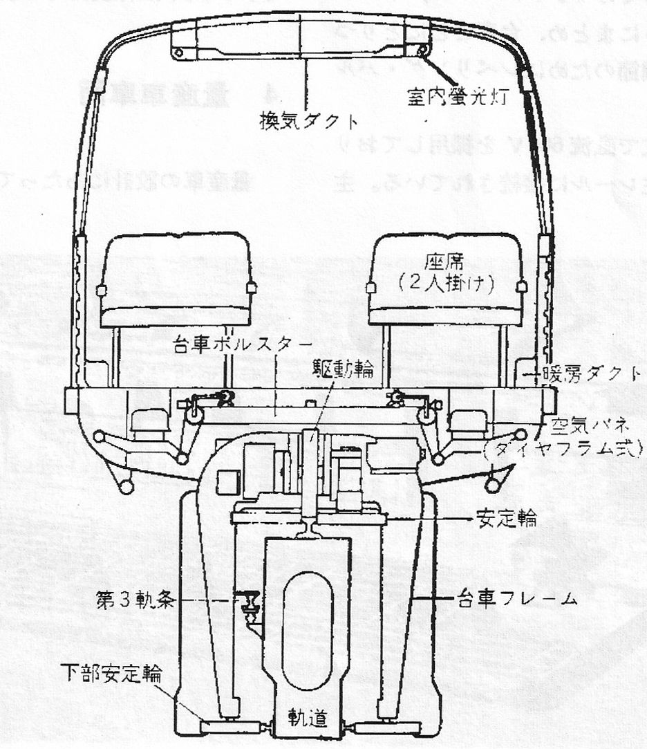 ロッキード式モノレール断面図（画像：日本モノレール協会誌より転載）