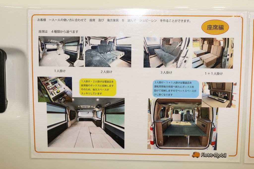 フロットモビールの展示内容（筆者撮影）
