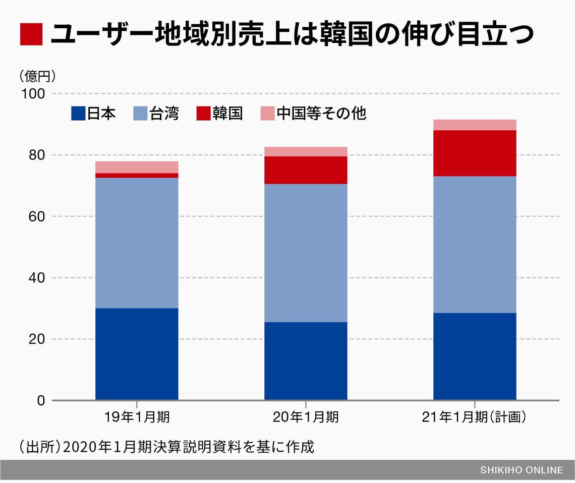 5g 銘柄のトリケミカル研 新中計で示す針路 会社四季報オンライン