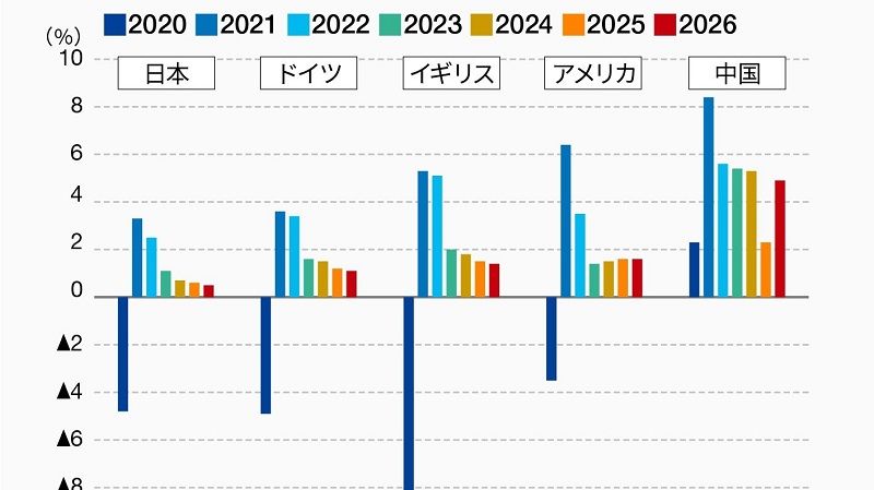 日本とコロナ､改革すべきは医療制度と財政政策 欧米よりコロナ被害は小さいのに対策が非効率 | コロナ後を生き抜く | 東洋経済オンライン
