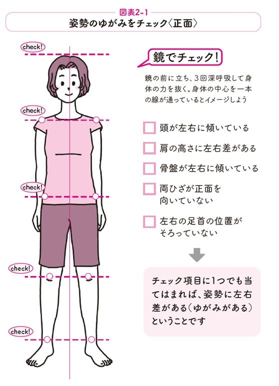 姿勢のゆがみをチェック【正面】