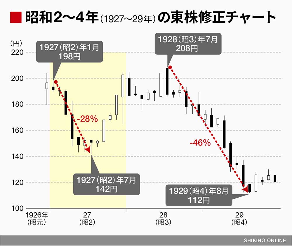 何 た 年 まで 続い は 平成
