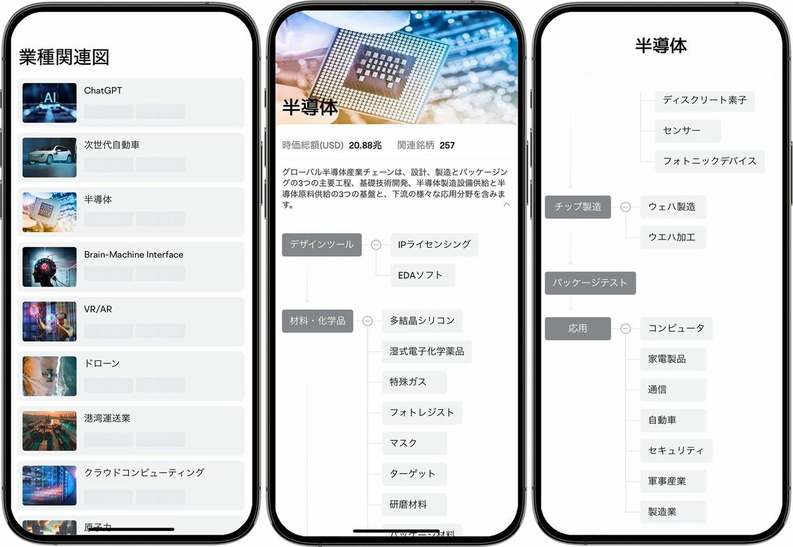 業界関連図分析機能