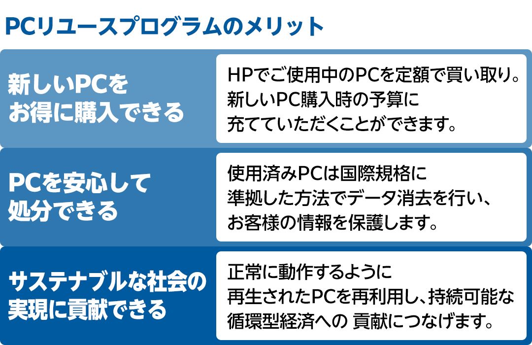 PCリユースプログラムのメリット