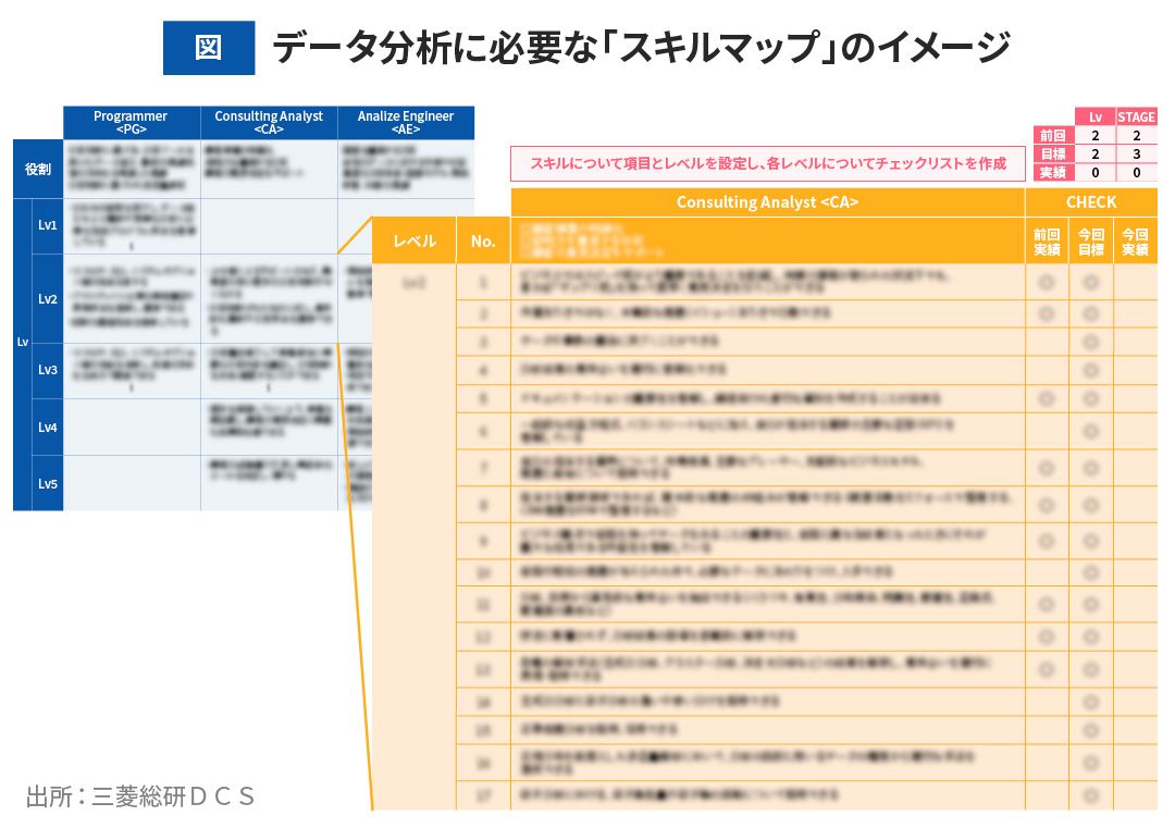 図 データ分析に必要な「スキルマップ」のイメージ