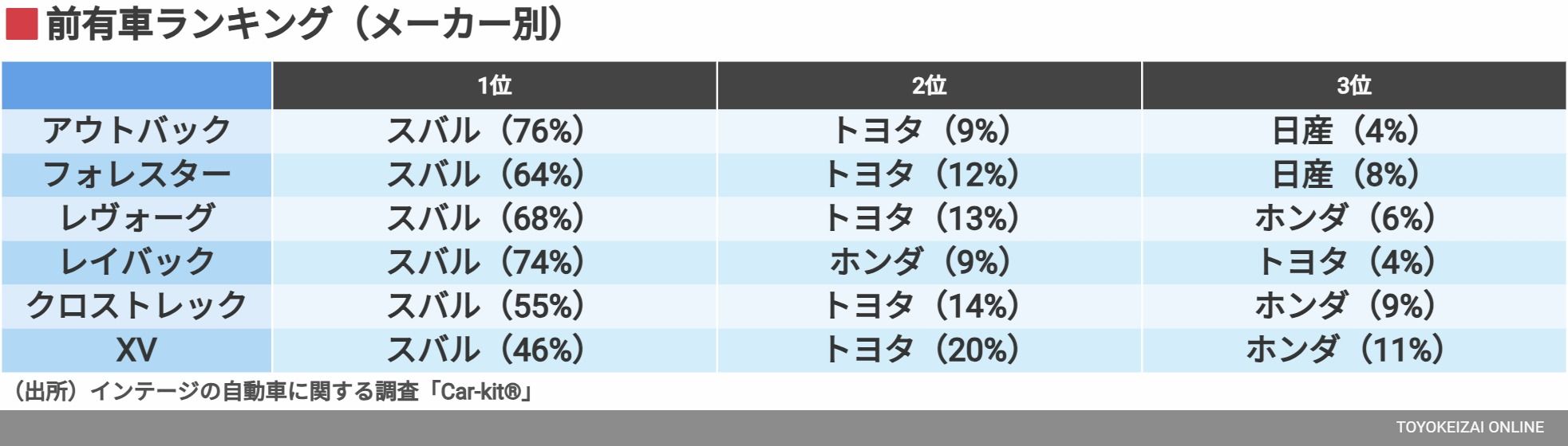 前有車ランキング（メーカー別）