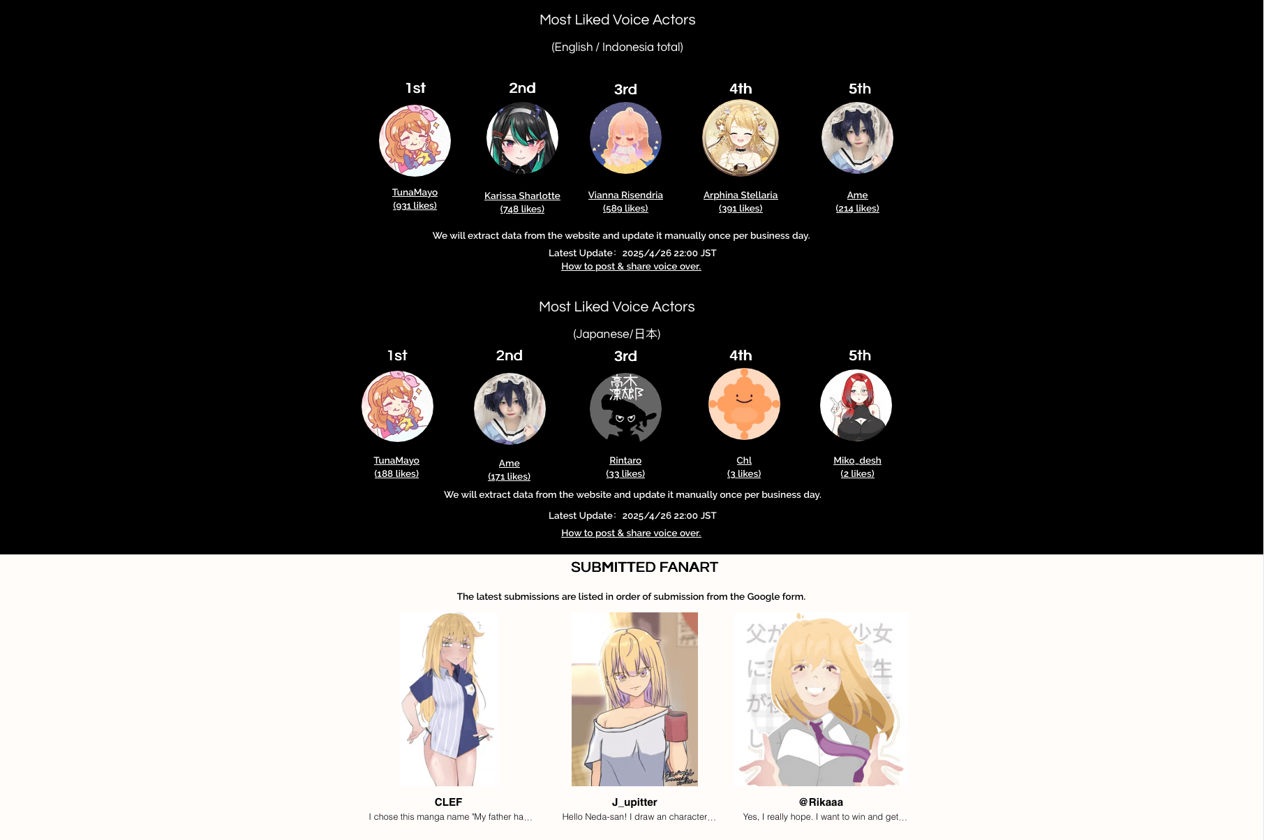 DouDouDoujin サイトで行われた根田先生作品の二次創作コンテスト。参加作品の完成度が高く、水谷代表は「そのまま商品化してファンに還元したい」と評価していた