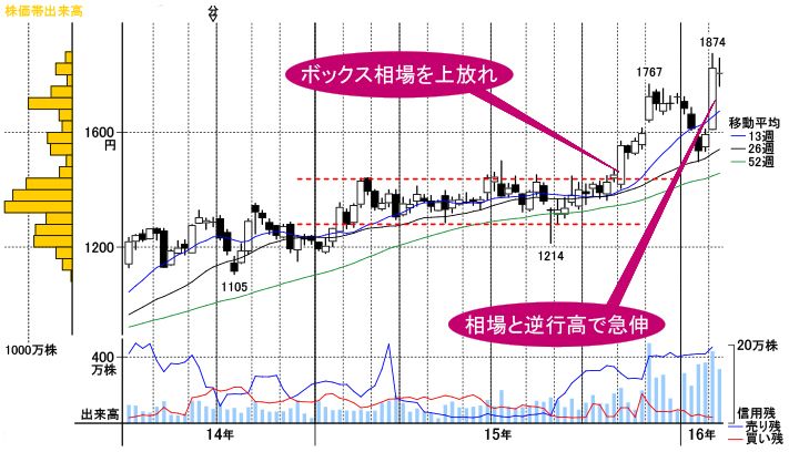 国際条約発効で注目の「バラスト水処理」関連銘柄!|会社四季報オンライン