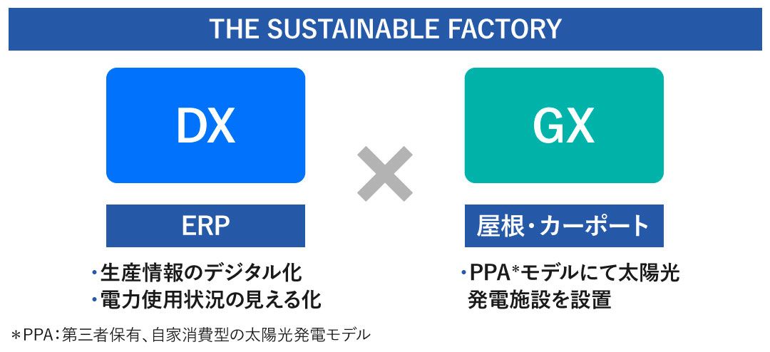 マツモトプレシジョンのGX・カーボンニュートラルの取り組み