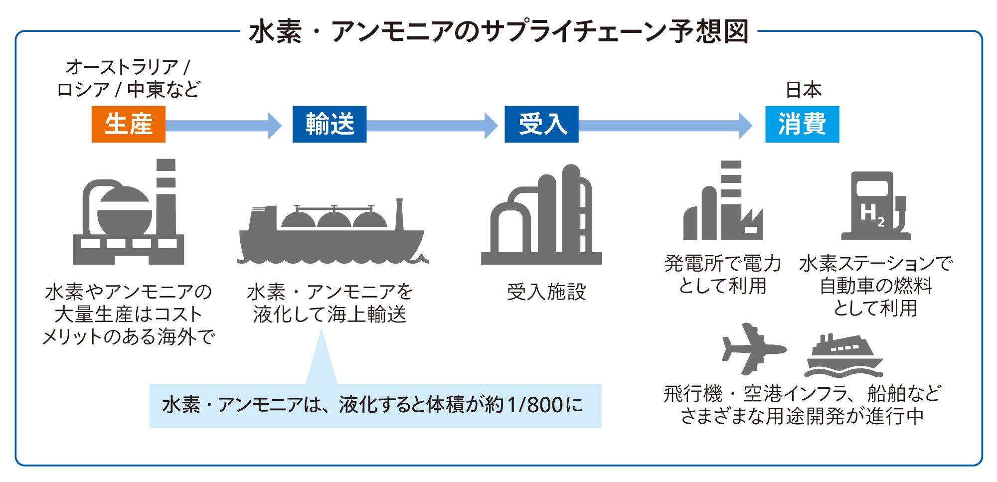 エネルギーシフトを支える日機装の挑戦とは 日機装 東洋経済オンライン 社会をよくする経済ニュース