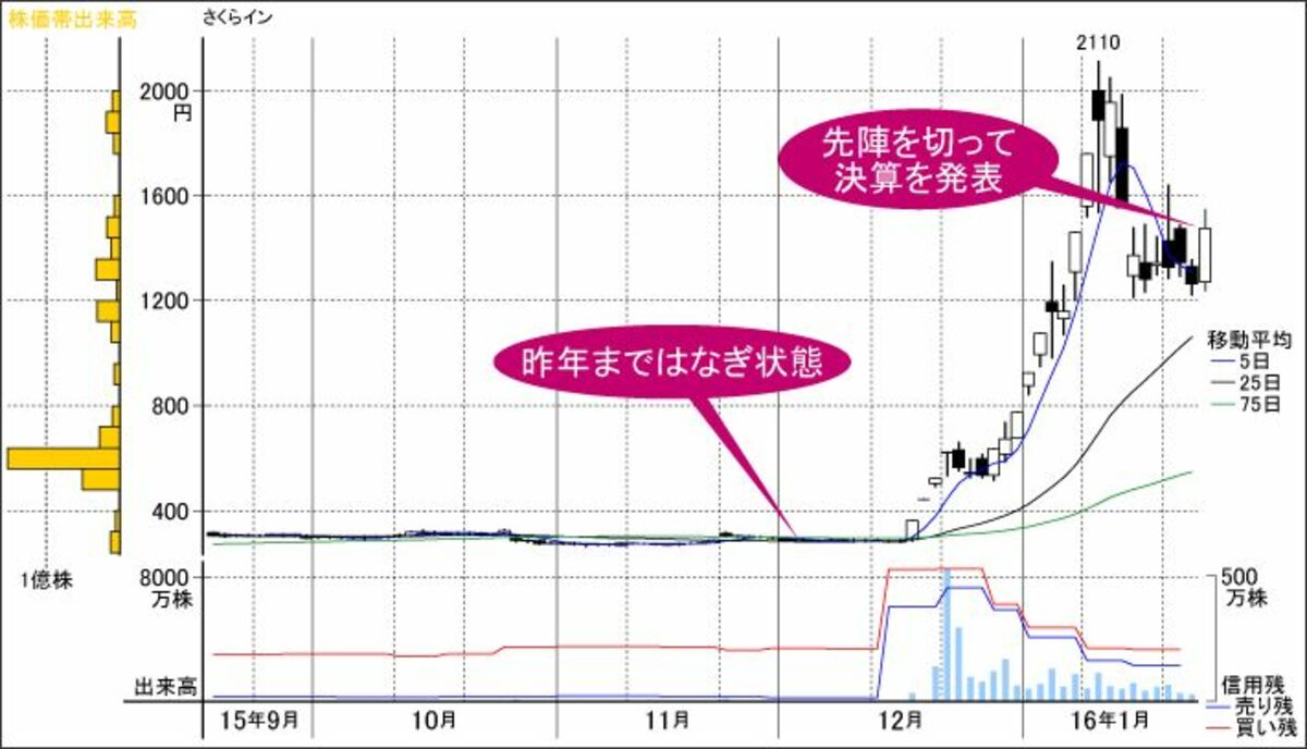 決算で先陣切ったフィンテック銘柄、来期は業績も大化けか？｜会社四季報オンライン