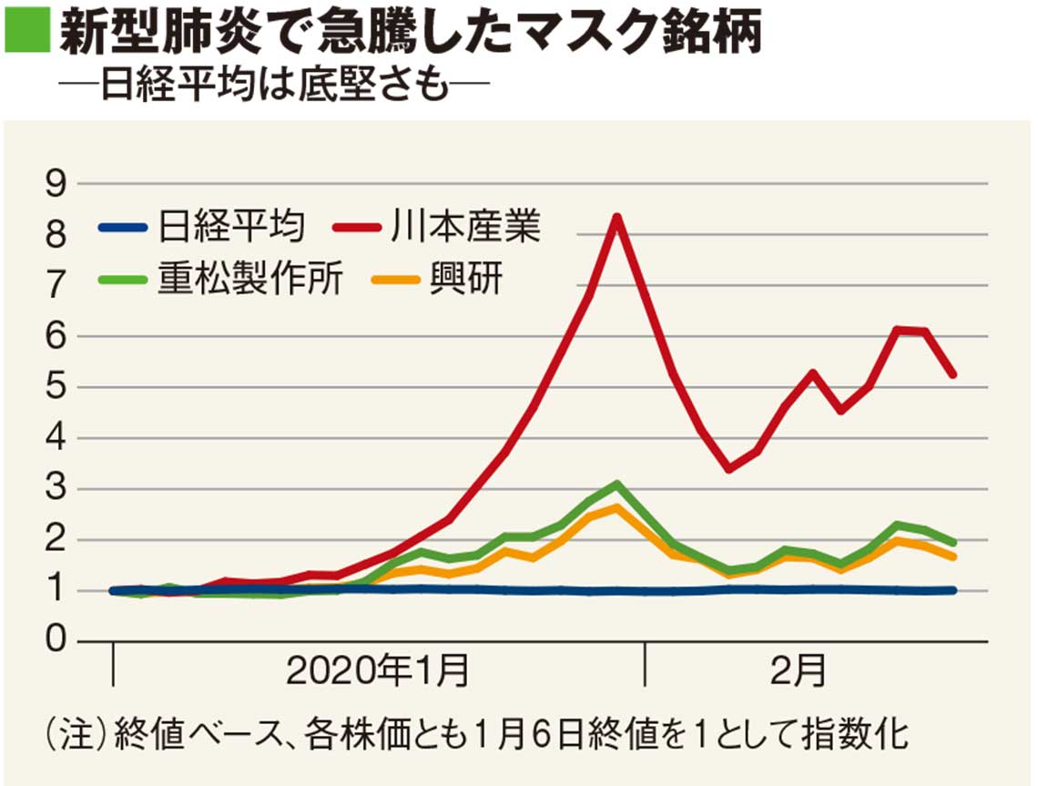 プロ500』編集部が注目!｢春号｣11テーマ｜会社四季報オンライン