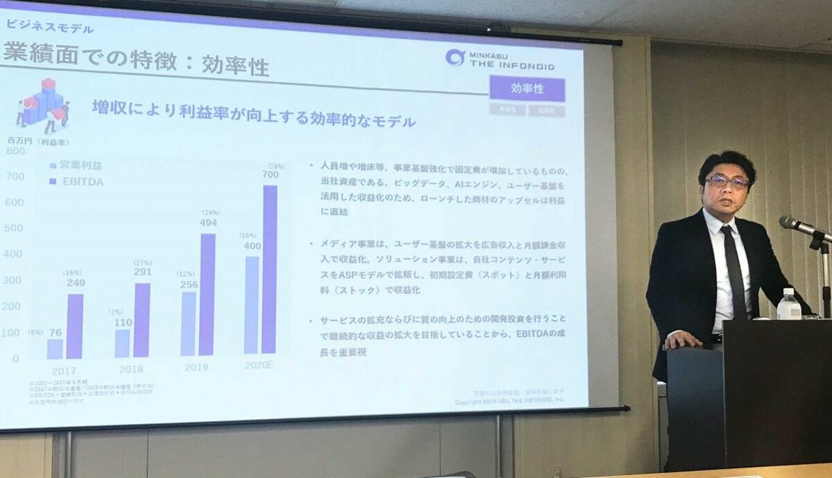 ミンカブ｣､通期上方修正への感触は？｜会社四季報オンライン