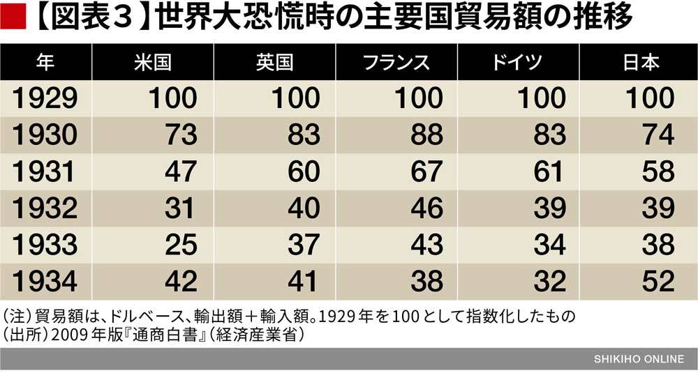 歴史が教えるトランプ関税ショックの危険性 会社四季報オンライン