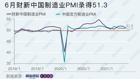 中国の製造業｢景気回復｣の勢いに頭打ち感の背景 ｢財新中国製造業PMI｣､6月は3カ月ぶり低水準 | 「財新」中国Biz＆Tech | 東洋経済オンライン