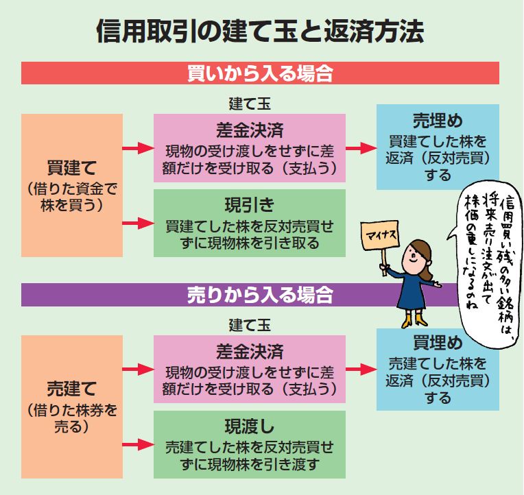 信用残も見逃すな｜会社四季報オンライン