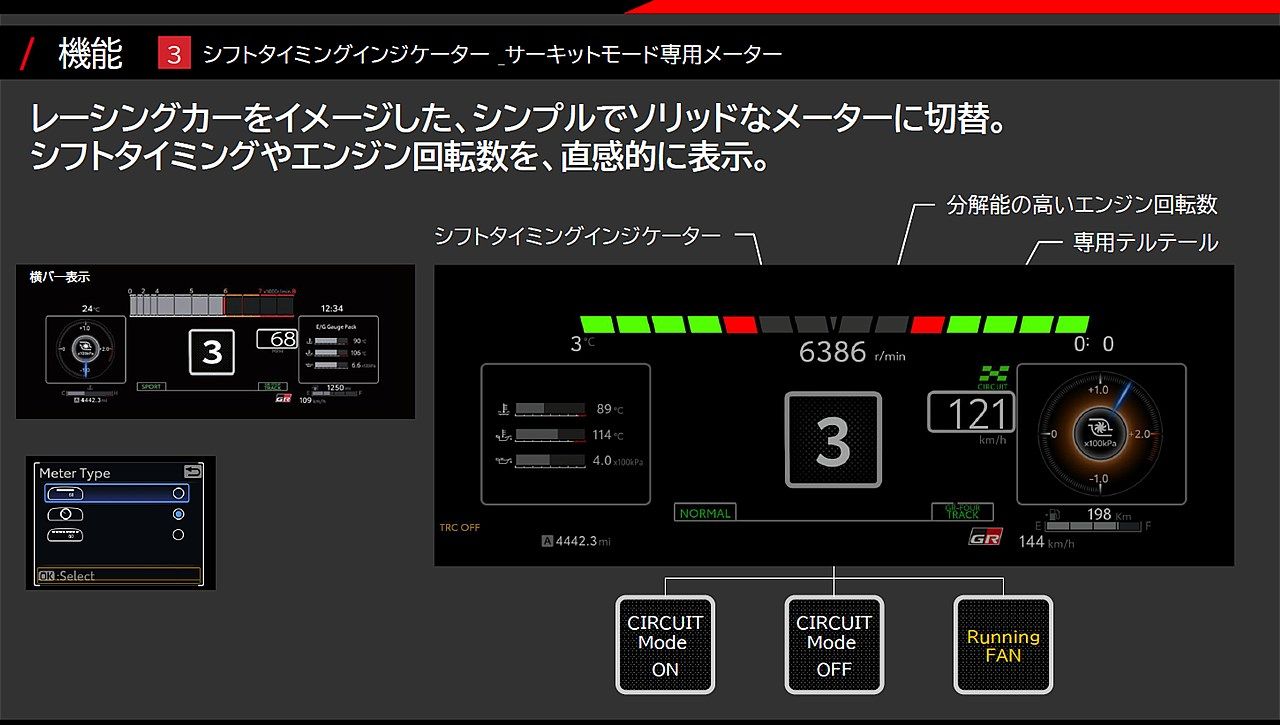 サーキットモードの概要説明（写真：トヨタ自動車）