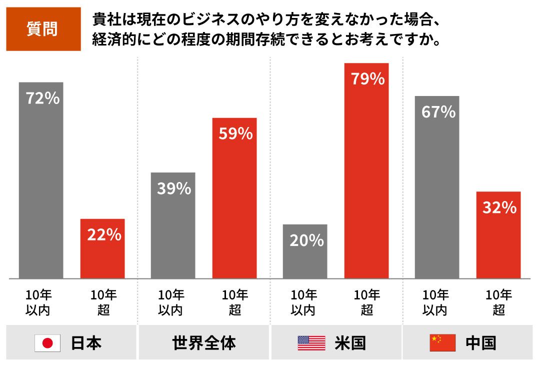 図表1
