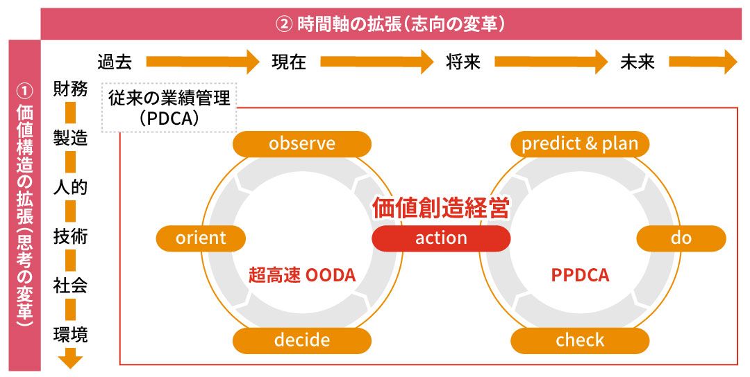 図表2