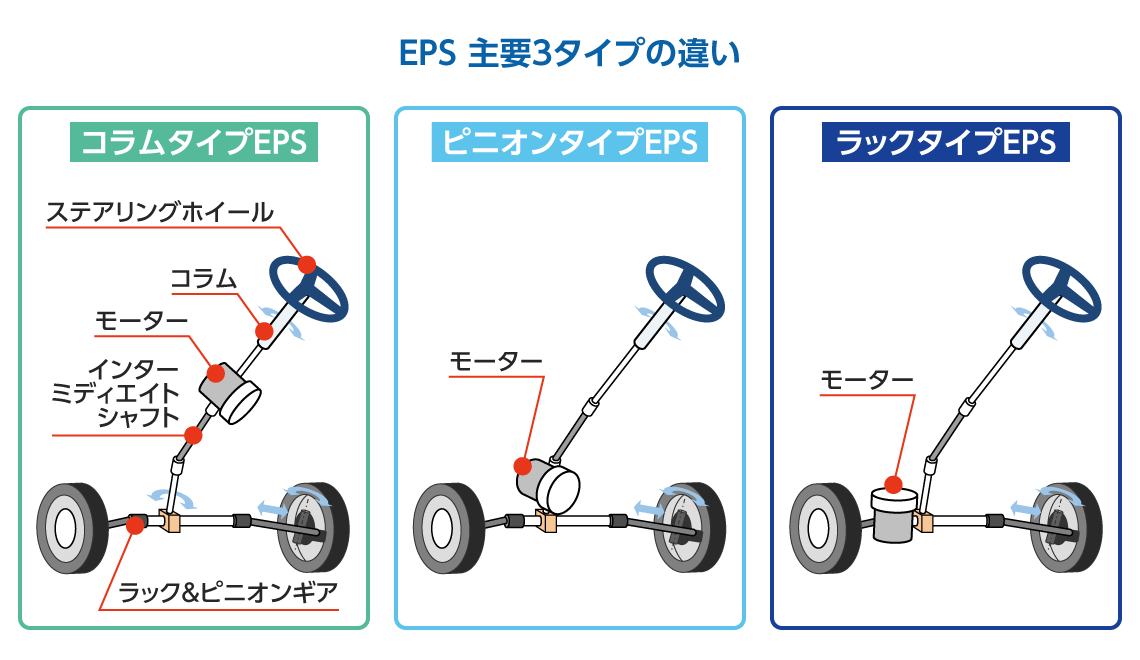 軸受メーカーのステアリングがなぜ世界で 日本精工 東洋経済オンライン 経済ニュースの新基準