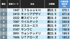 アドベンチャー 6030 の株価 業績 比較銘柄 会社四季報オンライン