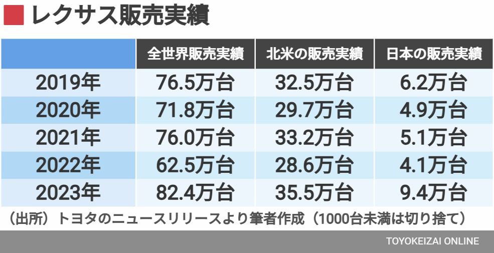 インテージの自動車に関する調査「Car-kit®」より