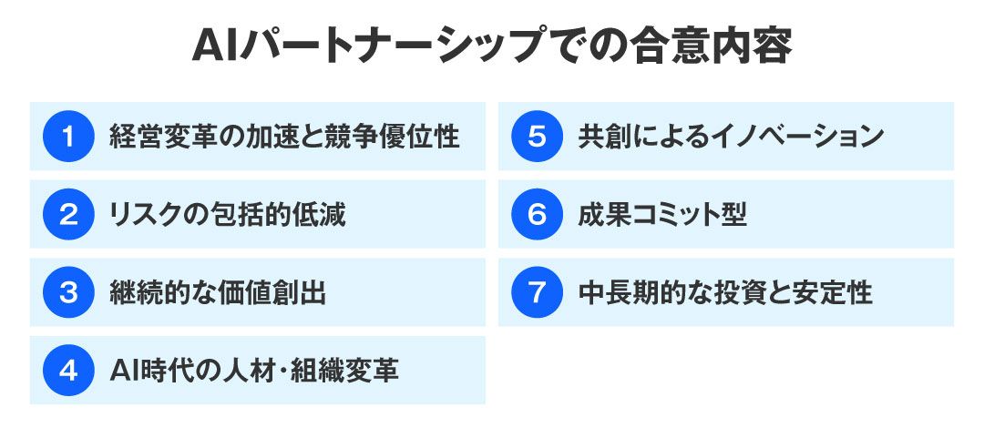 AIパートナーシップでの合意内容