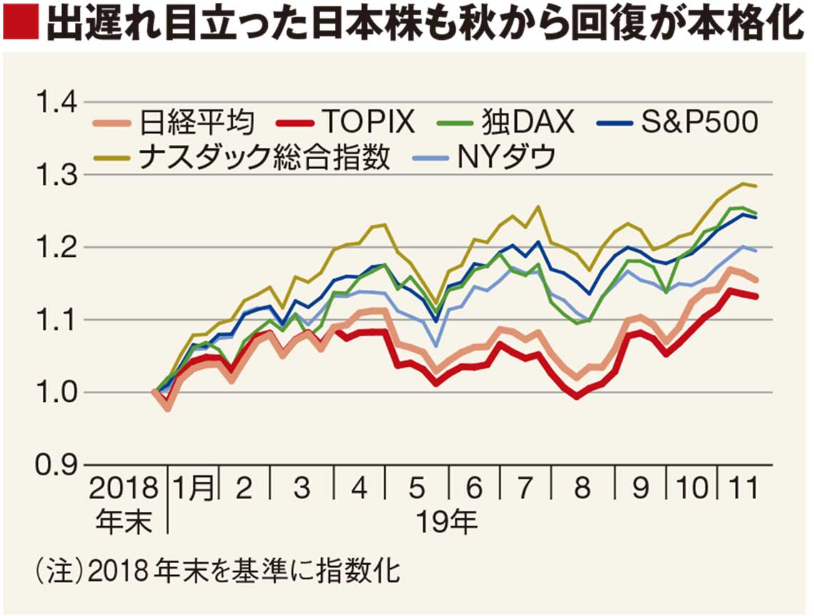 プロ500 編集部が注目 新春号 11テーマ 会社四季報オンライン