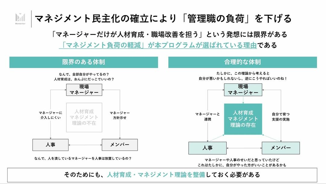 マネジメント民主化