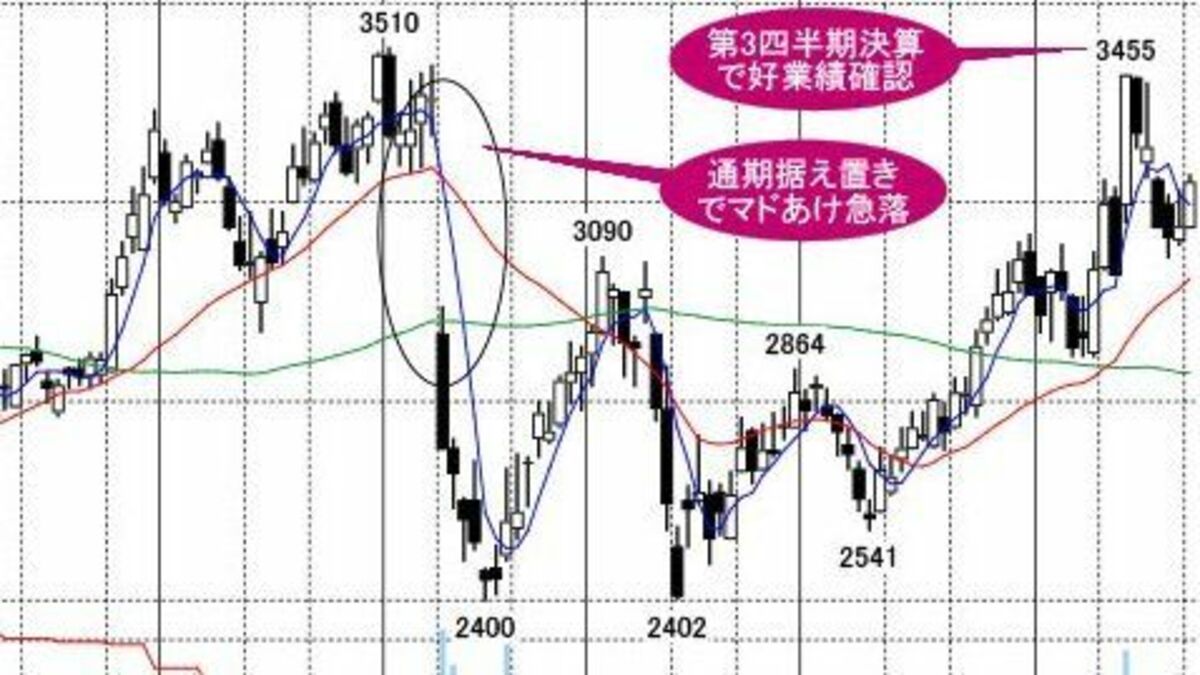 期待の【見出し】高評価株70、データやテーマを使ってお宝株発掘｜会社四季報オンライン