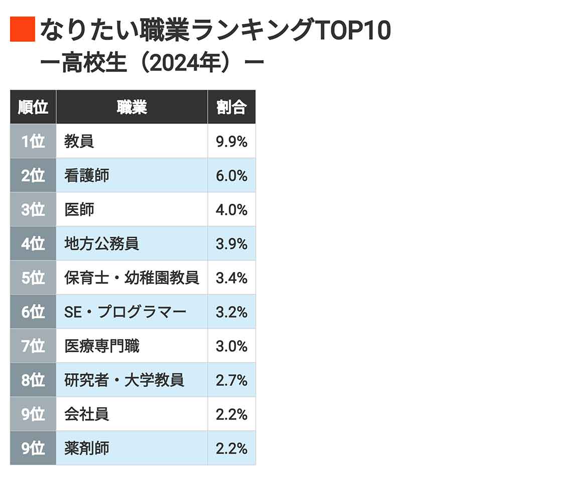 出所：東京大学社会科学研究所・ベネッセ教育総合研究所「子どもの生活と学びに関する親子調査2015-24」を基に東洋経済作成