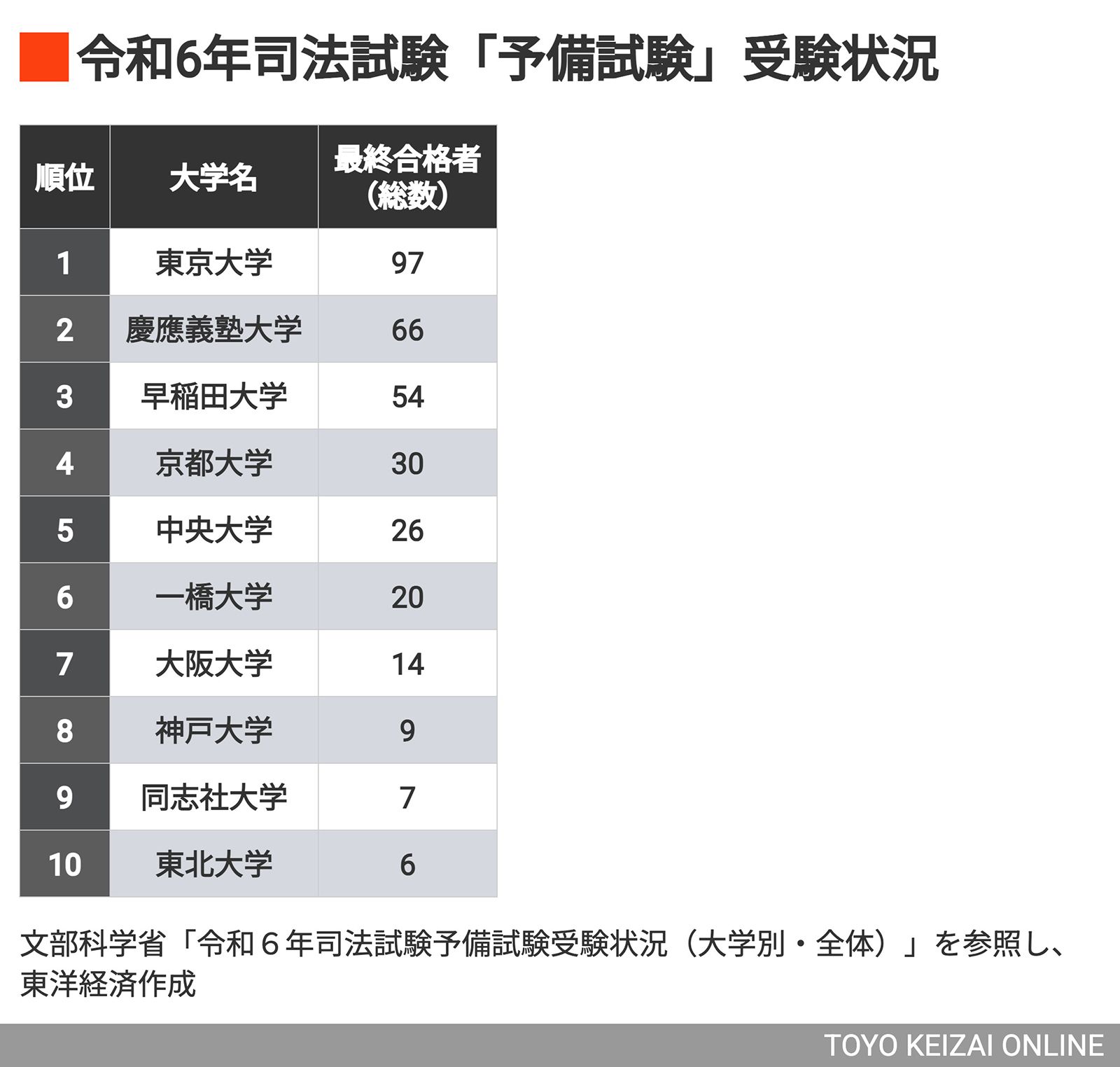 画像 | 東大に現役合格した友人と京大に落ちた私の「決定差」、