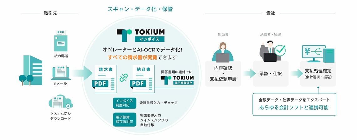 図 TOKIUMインボイス