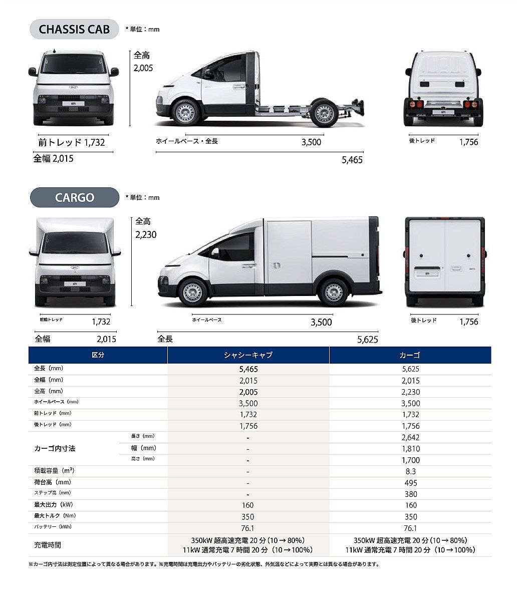 ホワイトハウスが展示していたヒョンデの商用BEV「ST1」（写真：ホワイトハウス）