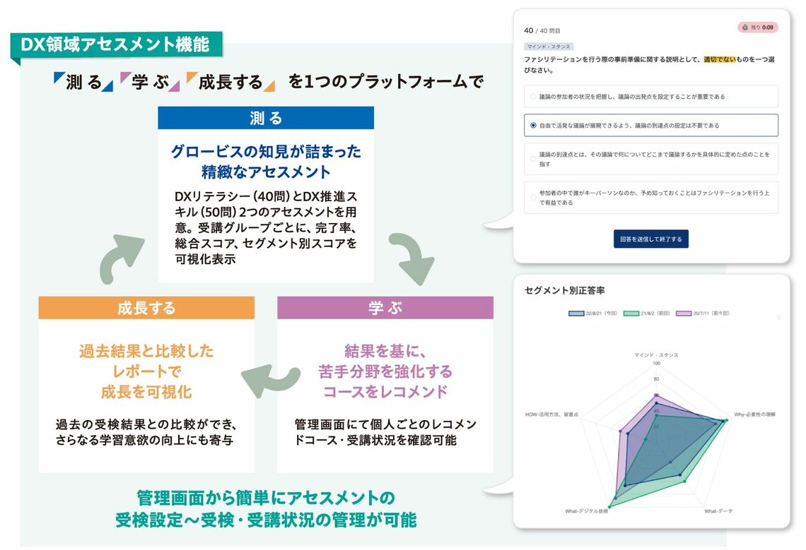 アセスメント機能解説図