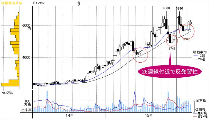 相場と逆相関の好反発株、あすの絶好調決算に注目!|会社四季報オンライン